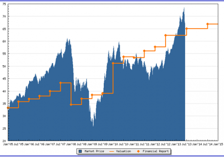 Graph for Bank stocks a hold strategy